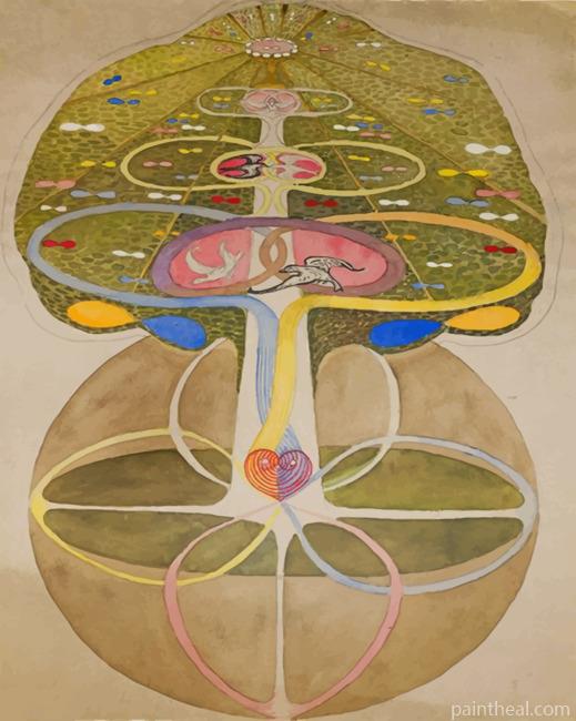 Hilma Af Klint Art Work Painting By Numbers Kits