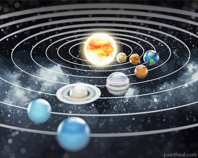 Astronomy Eight Planets Painting By Numbers Kits