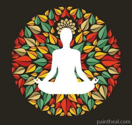 Mandala Chakra Painting By Numbers Kits